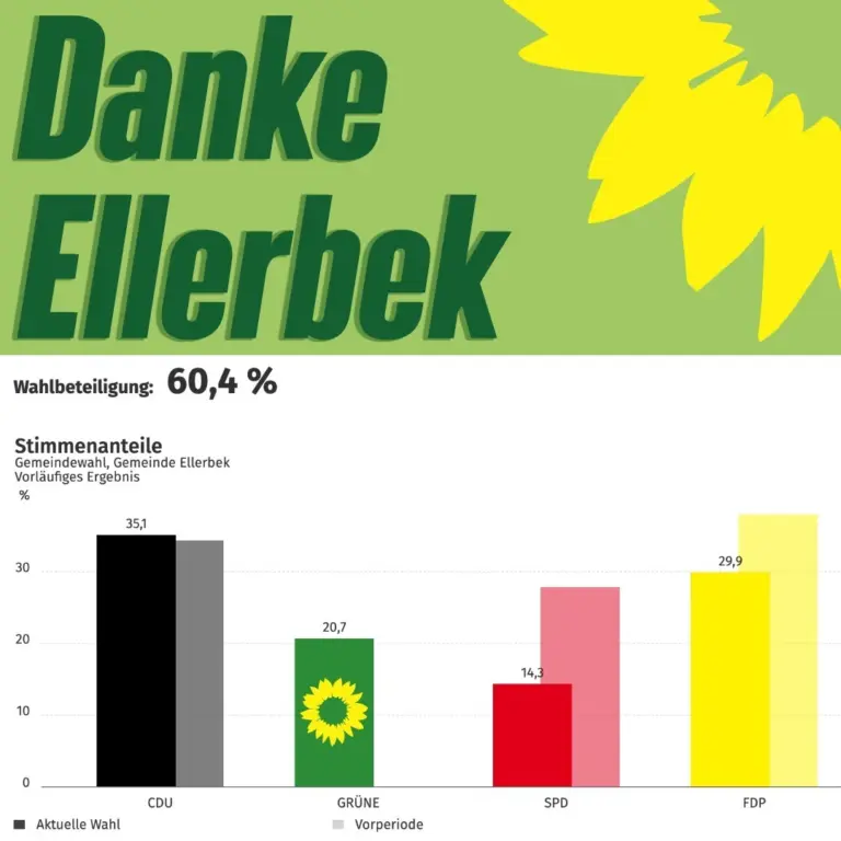 Danke Ellerbek